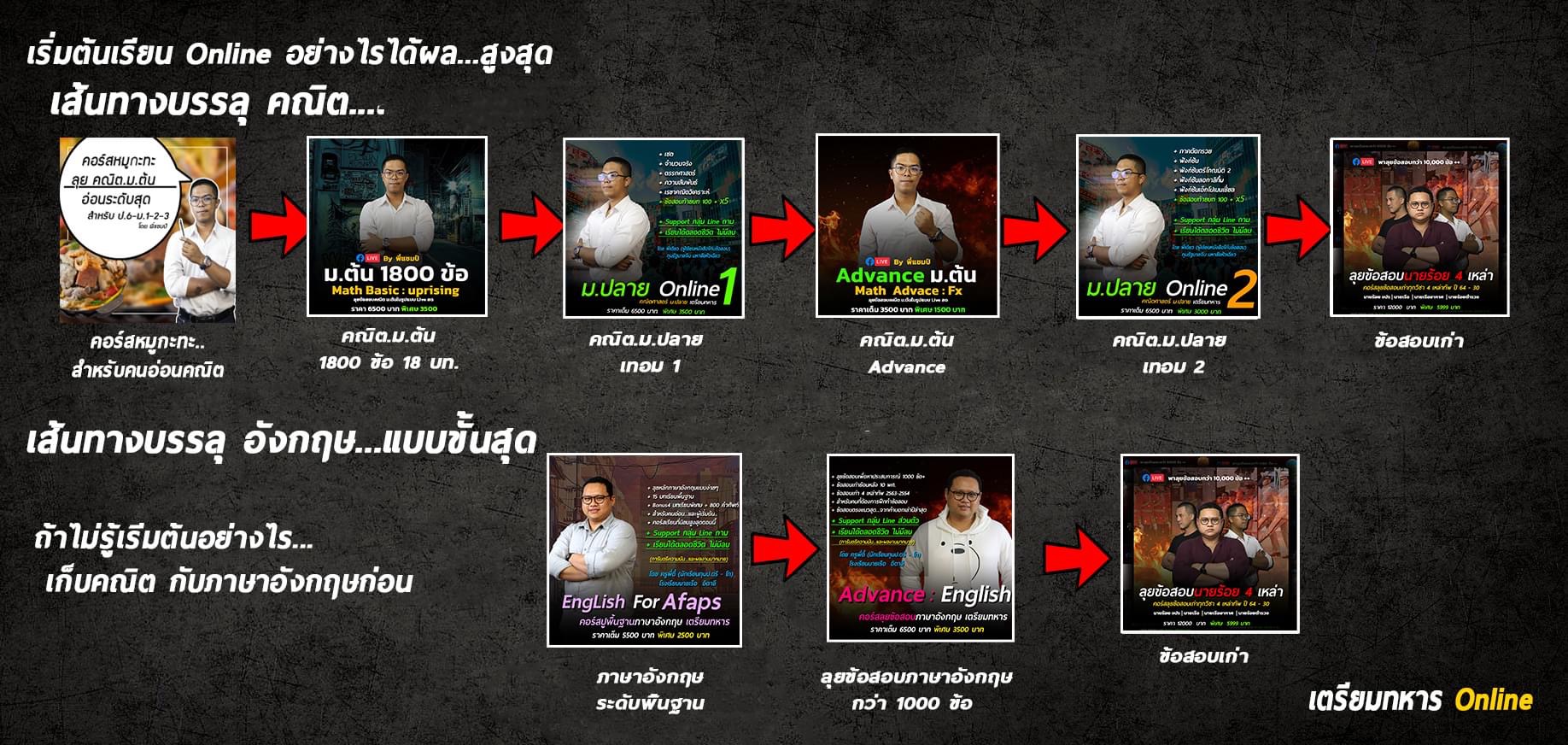 ภาพเส้นทางการเรียนคณิตศาสตร์และภาษาอังกฤษจากเตรียมทหาร Online